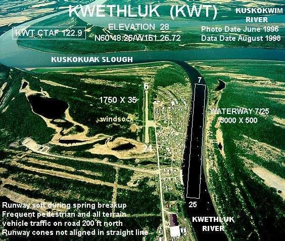 Kwethluk, AK